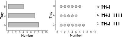 Best Graph Type to Compare Discrete Groups: Bar, Dot, and Tally